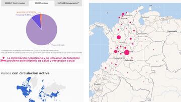 Mapa del coronavirus en Colombia.