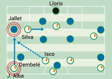 Receta de España: combinar por dentro y cargar por la izquierda