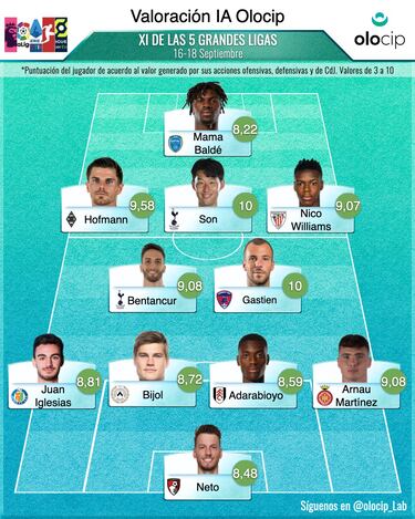 El toque de atención de Conte despierta a Son