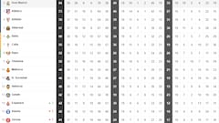 Así queda LaLiga EA Sports: quién va a Champions, Europa League y Conference y quién desciende