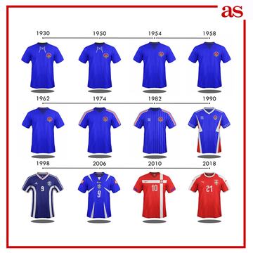 La evolución de las camisetas de las 32 selecciones del Mundial