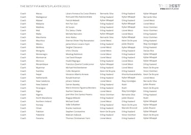 The Best FIFA Men’s and Women’s Player Awards: Who voted for whom?