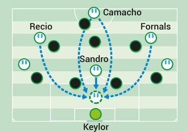Kroos, Modric e Isco, los guardianes del balón