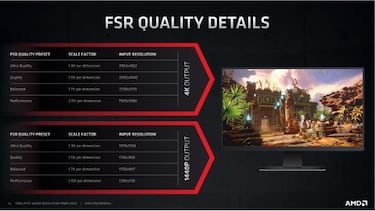 AMD Fidelity FX Super Resolution (FSR): conoce cómo funciona