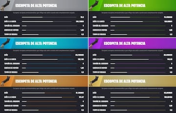 Todas las Escopetas de Alta Potencia de Fortnite Temporada 4