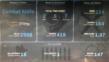 Modern Warfare ya muestra tu ratio de bajas y muertes en mitad de las partidas, pero pagando