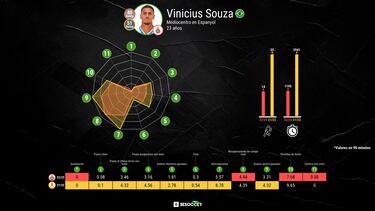 El Mechelen de Vinicius es el telonero de la hora de la verdad
