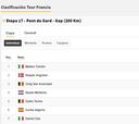 Etapa 17: clasificaciones del día y así está la general del Tour