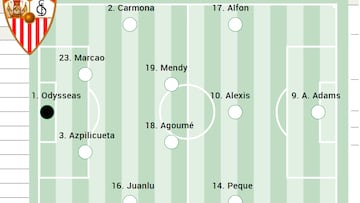 Un posible once del Sevilla.