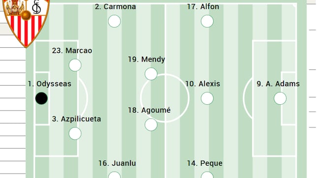 Alineación posible del Sevilla ante el Betis en LaLiga EA Sports