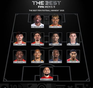El mejor once del mundo... ¡sin Mbappé!