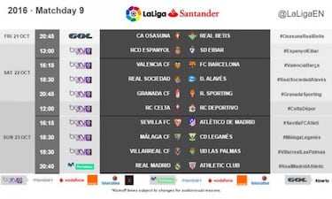 Match-day 9 times confirmed: Valencia-Barça: 22/10, Madrid-Athletic: 23/10