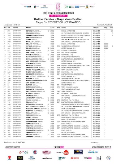 Ayuso sigue líder en Italia