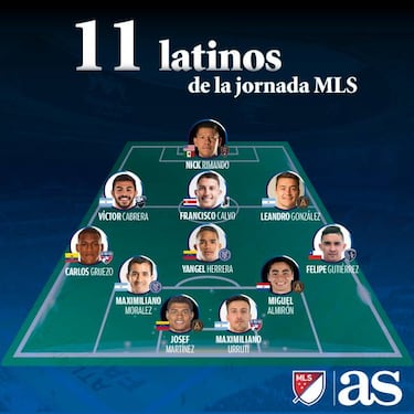 El once ideal de latinos en la semana 3 de la MLS