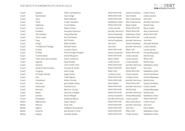 The Best FIFA Men’s and Women’s Player Awards: Who voted for whom?