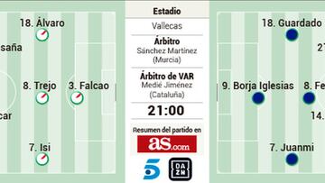Alineaciones posibles del Rayo - Betis de semifinales de Copa del Rey
