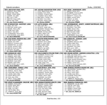 Lista de corredores participantes en la Clásica Jaén.