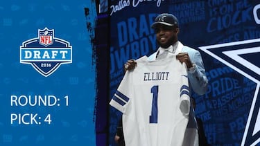 Los cuatro motivos por los que elegir a un jugador en el Draft