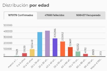 Mapa de casos y muertes por coronavirus por departamentos en Colombia: hoy, 15 de enero