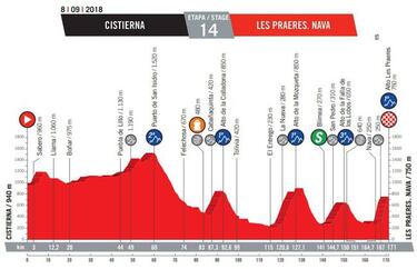Semana de triple montaña para 'Superman', Nairo y Urán