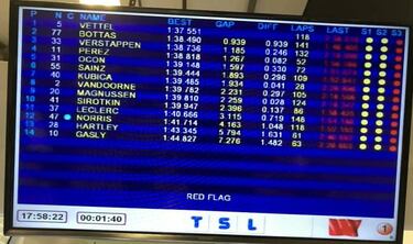 Kubica se reafirma, Ferrari sigue al frente y Sainz, 109 vueltas