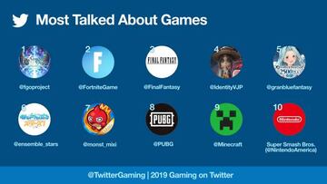 Videojuegos más comentados en Twitter en 2019 | Twitter