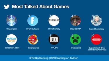 Twitter revela los 10 videojuegos más populares y comentados de 2019