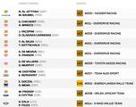 Etapa 5 del Rally Dakar: clasificación, resultados y posiciones hoy