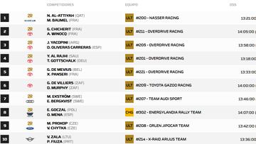 Etapa 5 del Rally Dakar: clasificación, resultados y posiciones hoy