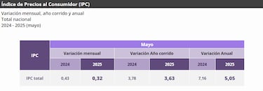 Ni Bogotá, ni Medellín: la ciudad de Colombia en la que más se ha encarecido la vida durante 2025