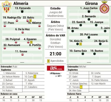 Un Girona enrachado mide esta noche la solvencia del Almería