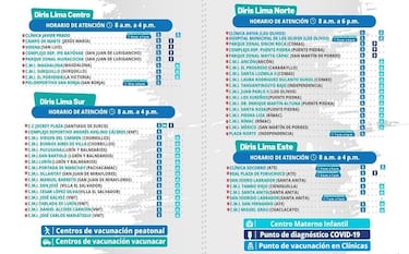 COVID-19 en Perú: dónde hacerme la prueba gratuita de descarte y cómo pedir cita