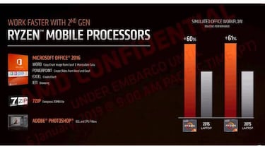 AMD presenta la segunda generación de procesadores Ryzen Mobile