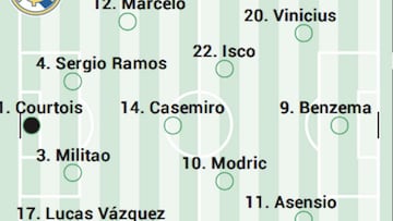 Posible alineación del Real Madrid contra el Huesca en LaLiga