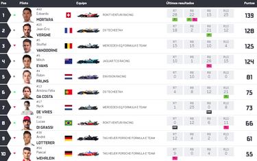 La Fórmula E vuelve a la ‘Gran Manzana’