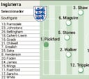 Alineaciones posibles del Inglaterra - Dinamarca hoy en las semifinales de la Eurocopa