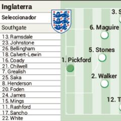 Alineaciones posibles del Inglaterra - Dinamarca hoy en las semifinales de la Eurocopa