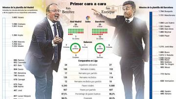 Nuevo duelo de estilos