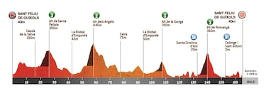 Evenepoel, Roglic y Bernal pelearán por una Volta entre montañas