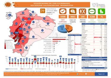 Coronavirus en Ecuador: mapa, casos y muertes por provincia y cantón, 4 de abril