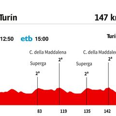 Giro de Italia hoy, etapa 14 | Horario, perfil y recorrido