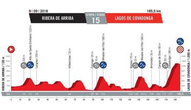 Semana de triple montaña para 'Superman', Nairo y Urán