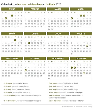 Calendario laboral en España en 2026: festivos, puentes y qué día hay fiesta en cada comunidad