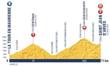 Seis colombianos van por la gloria en el Tour de l'Avenir