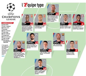 El once ideal de L´Equipe para la fase de grupos de la Champions League.