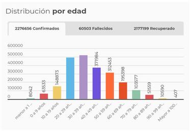 Mapa de casos y muertes por coronavirus por departamentos en Colombia: hoy, 8 de marzo