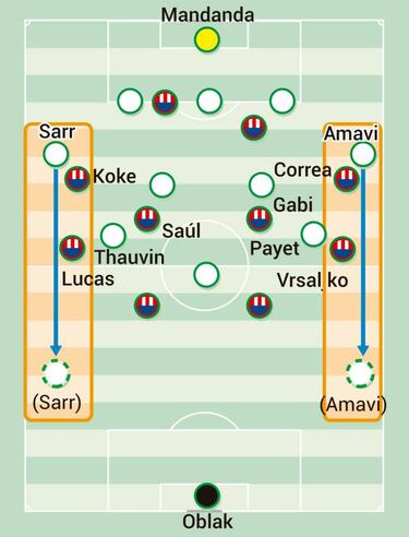 El escapismo de Payet y la transición del Olympique