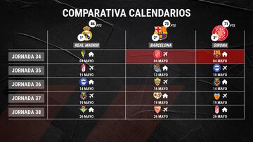 El calendario del Real Madrid, Barcelona y Girona las cinco últimas jornadas de LaLiga EA Sports.