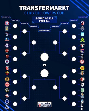 Pumas, fuera de los grandes equipos de México con más afición