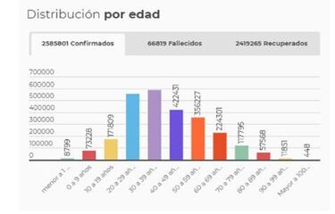 Mapa de casos y muertes por coronavirus por departamentos en Colombia: hoy, 14 de abril